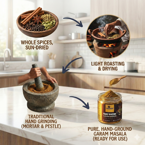 Garam Masala – Heritage Spices, Perfectly Balanced Warmth