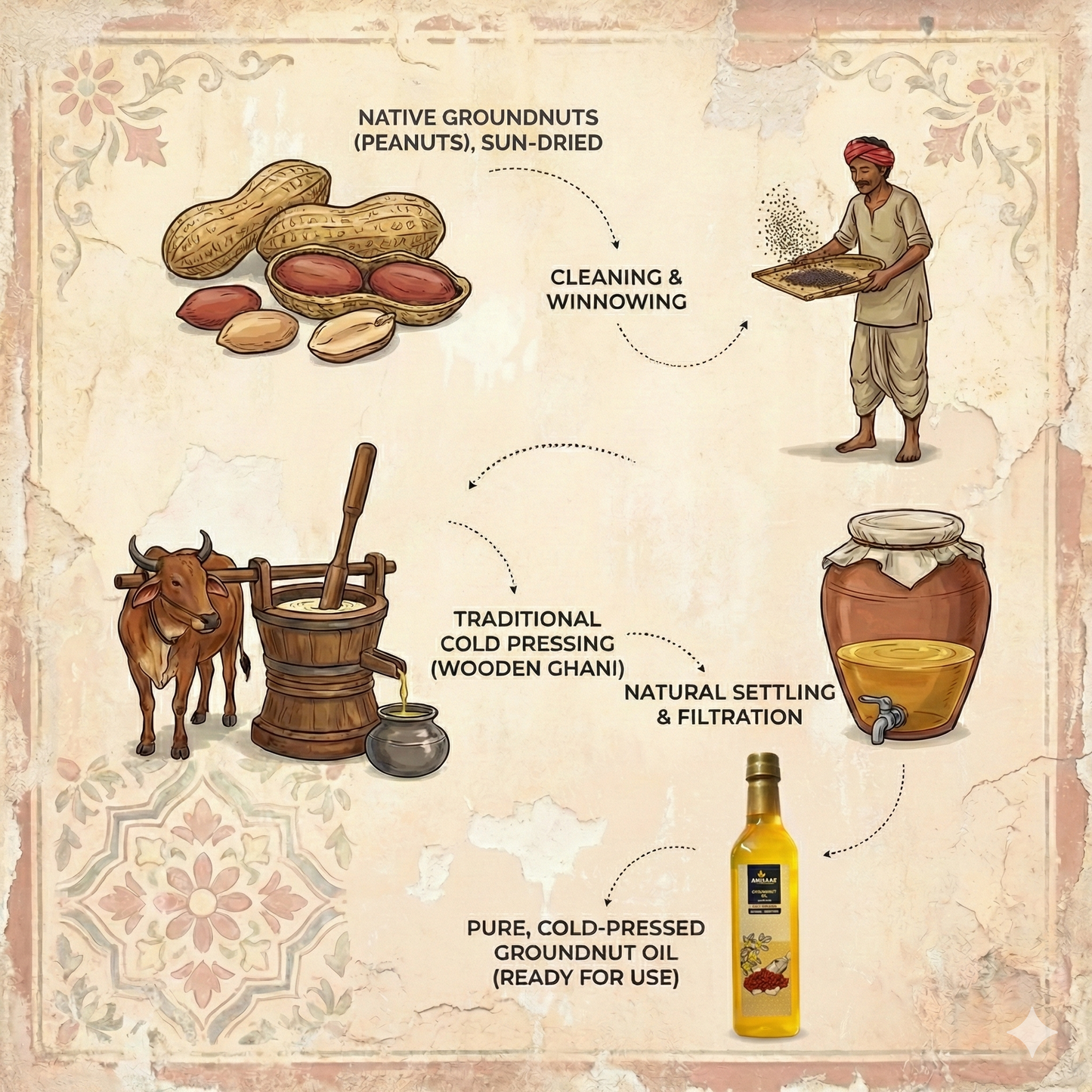 Pure and Natural - Cold Pressed Groundnut Oil